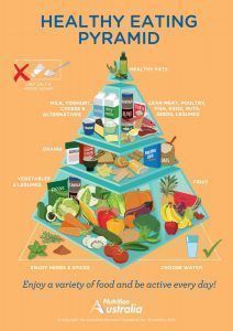Pirámide nutricional